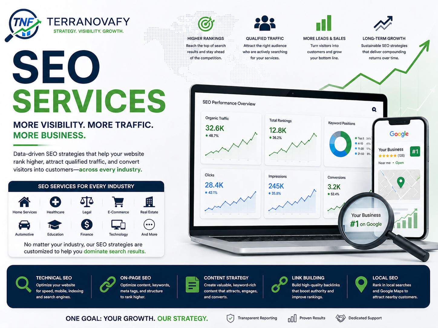 SEO Services for business growth